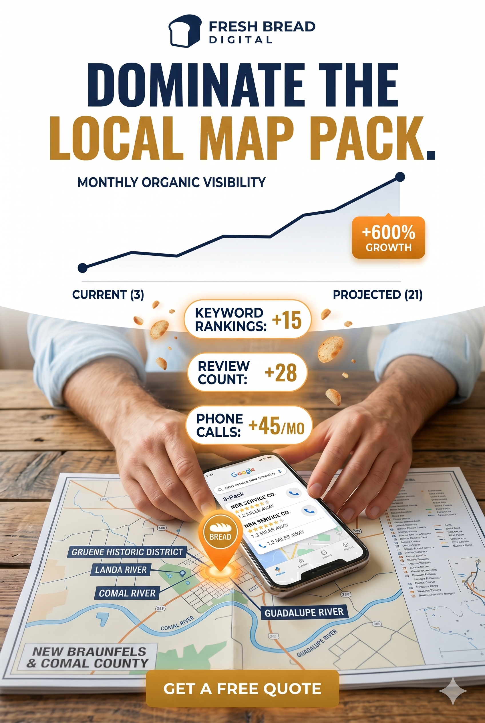 SEO Company New Braunfels 4 Local SEO ranking results for New Braunfels businesses showing a Google Maps 3-pack #1 position and organic traffic growth chart.