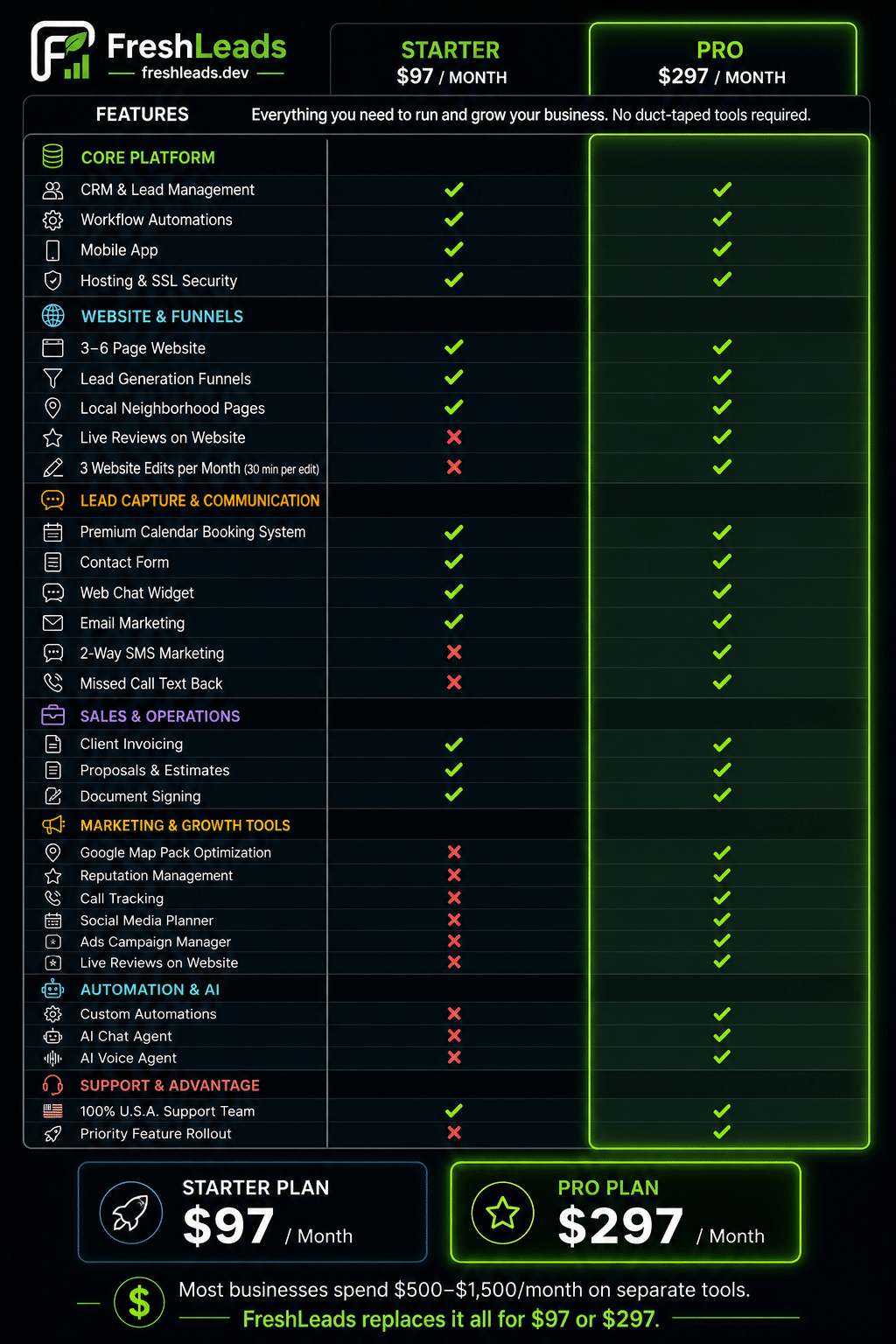 Plans & Pricing 2 freshleads saas pricing comparison starter vs pro